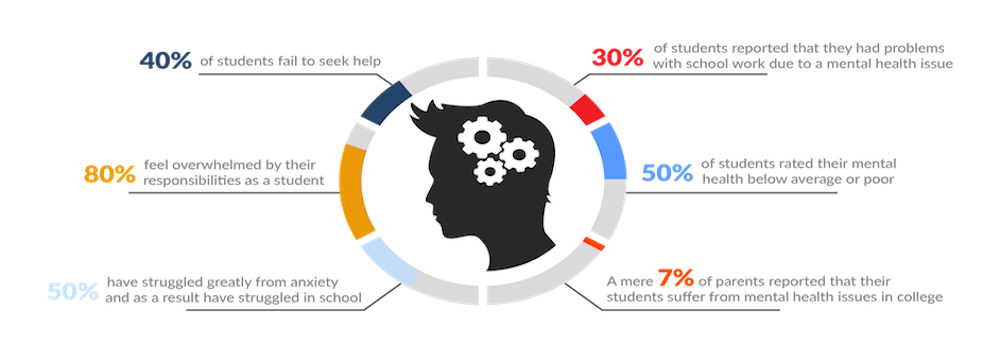 Mental Health Guide CollegeStats