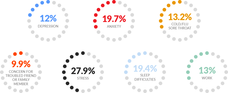 Mental Illness Affects Numerous Individuals In America