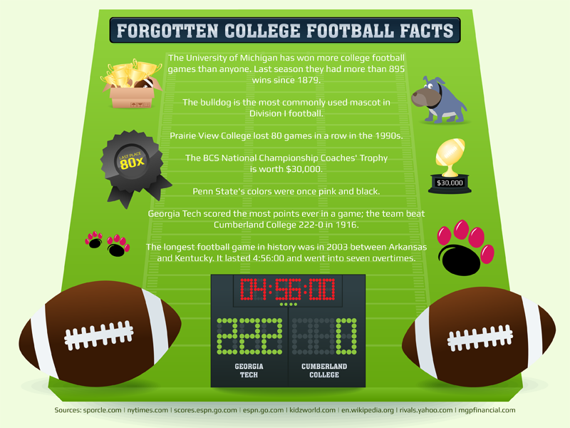 Fun Football Facts & Trivia