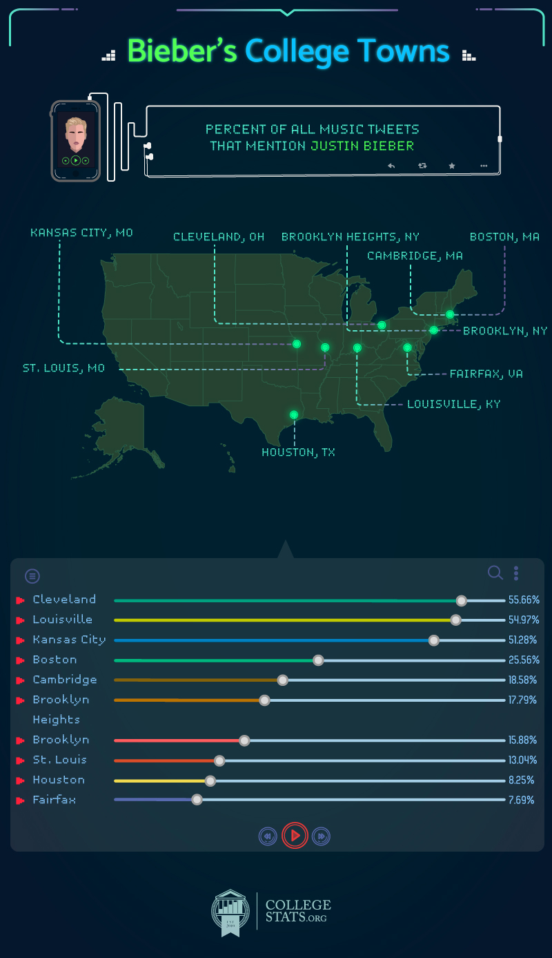 bieber_college_towns