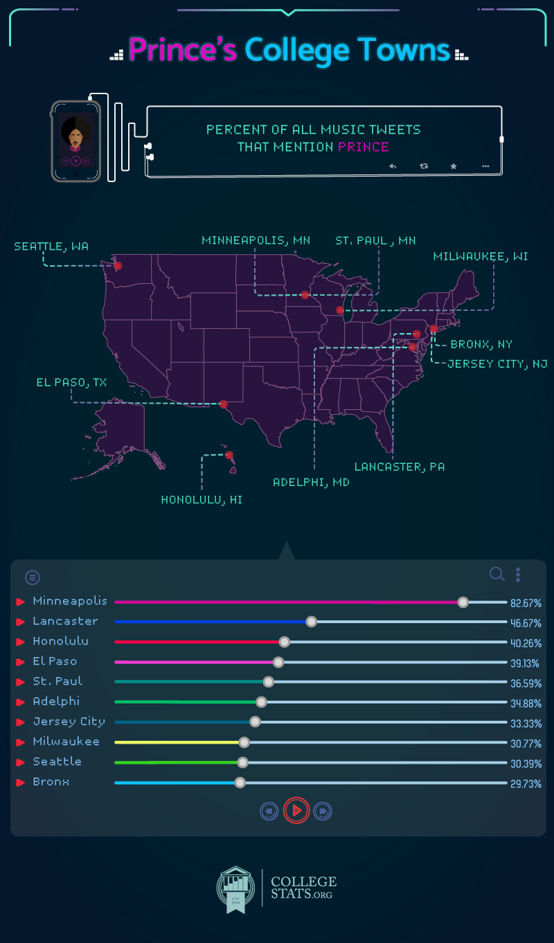 prince_college_towns