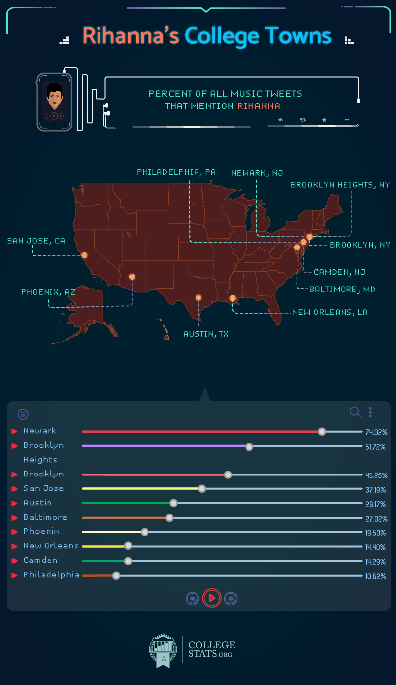 rihanna_college_towns