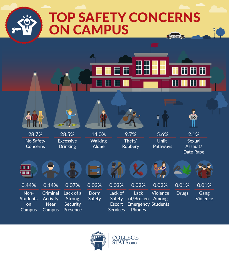 How Safe Is Bethesda University? Learn About Campus Crime Statistics