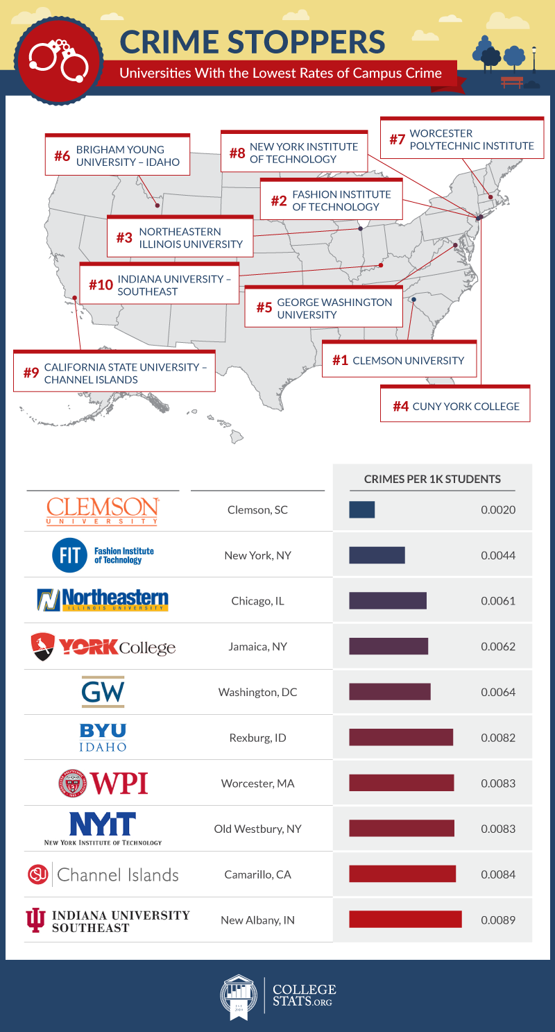 How Safe Is Bethesda University? Learn About Campus Crime Statistics