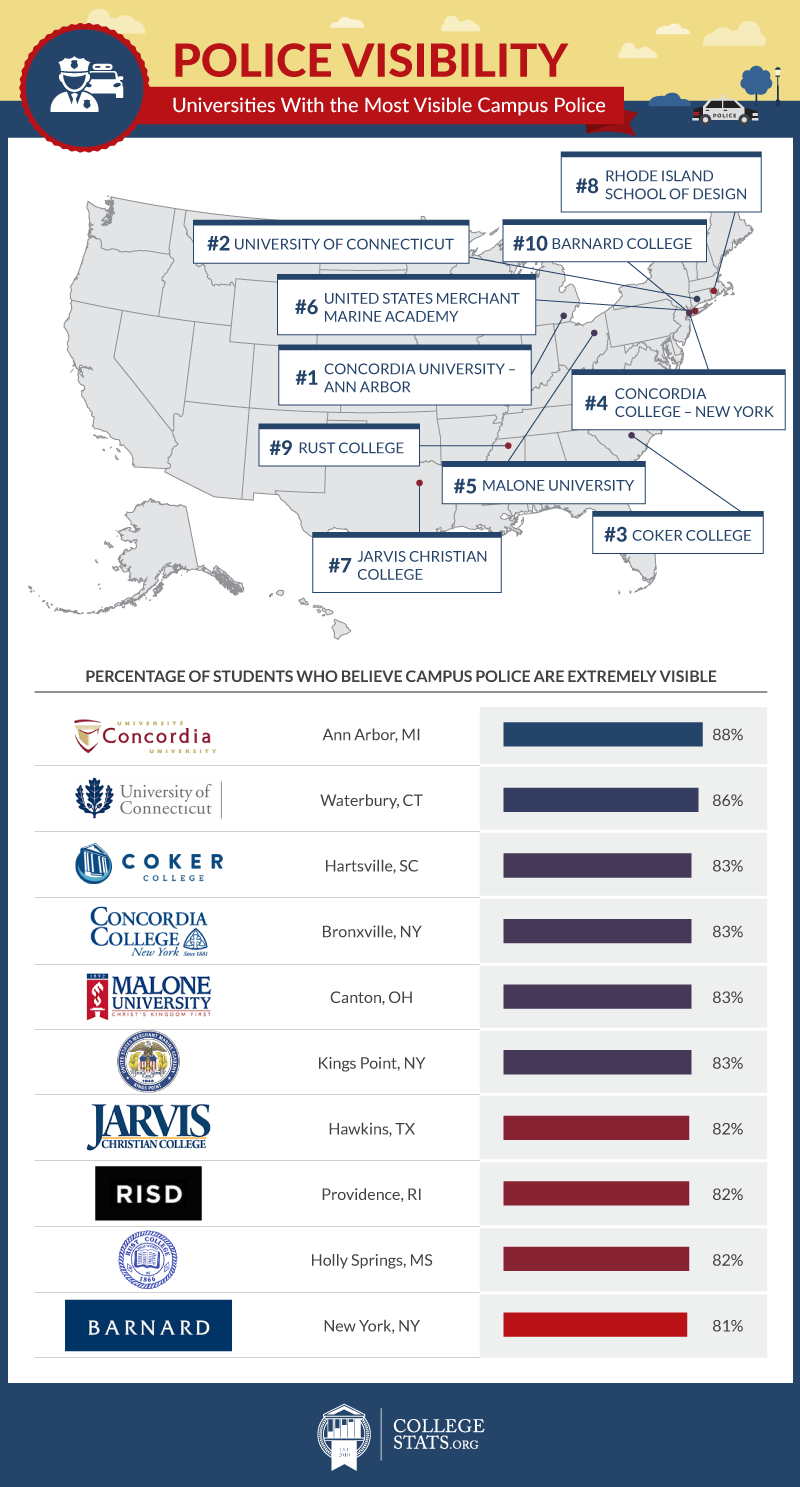 How Safe Is Bethesda University? Learn About Campus Crime Statistics