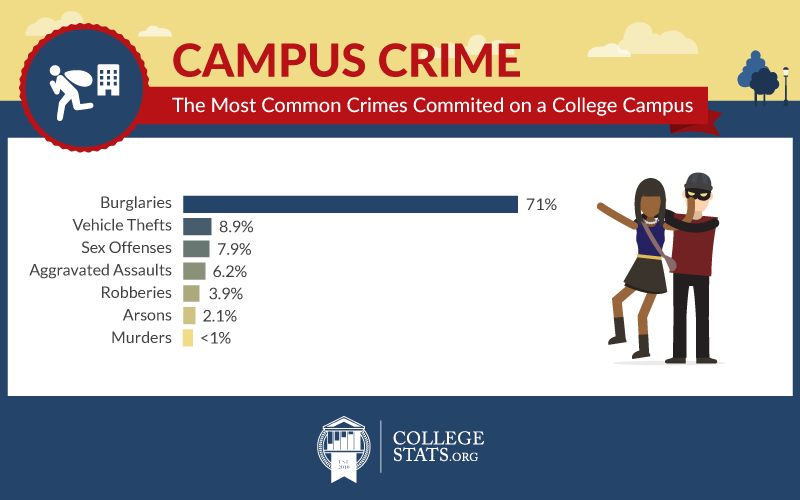 How Safe Is Bethesda University? Learn About Campus Crime Statistics