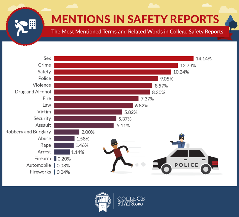 How Safe Is Bethesda University? Learn About Campus Crime Statistics