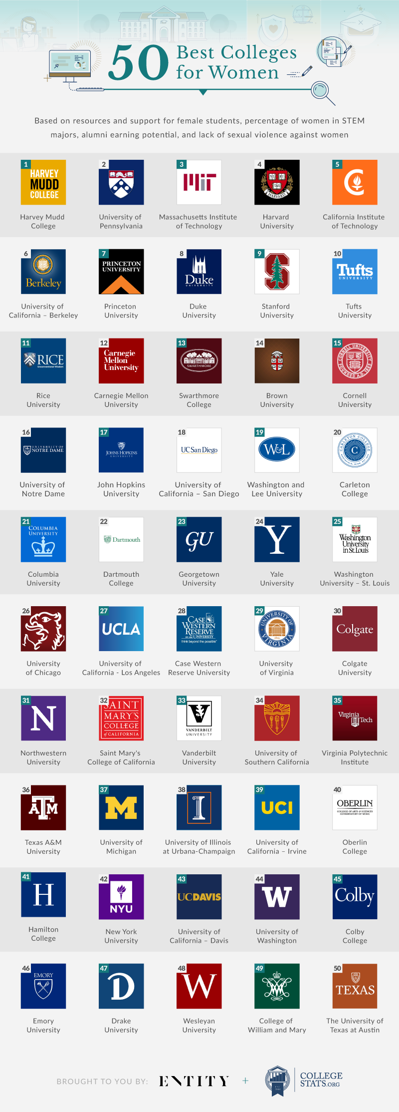 50 Best Colleges