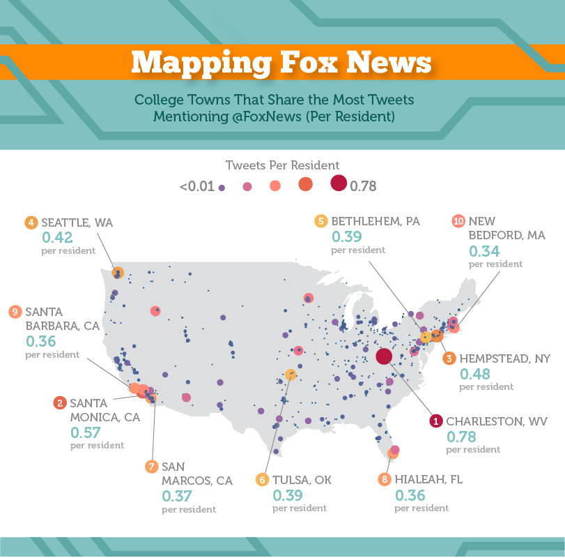 4_mapping_fox_news