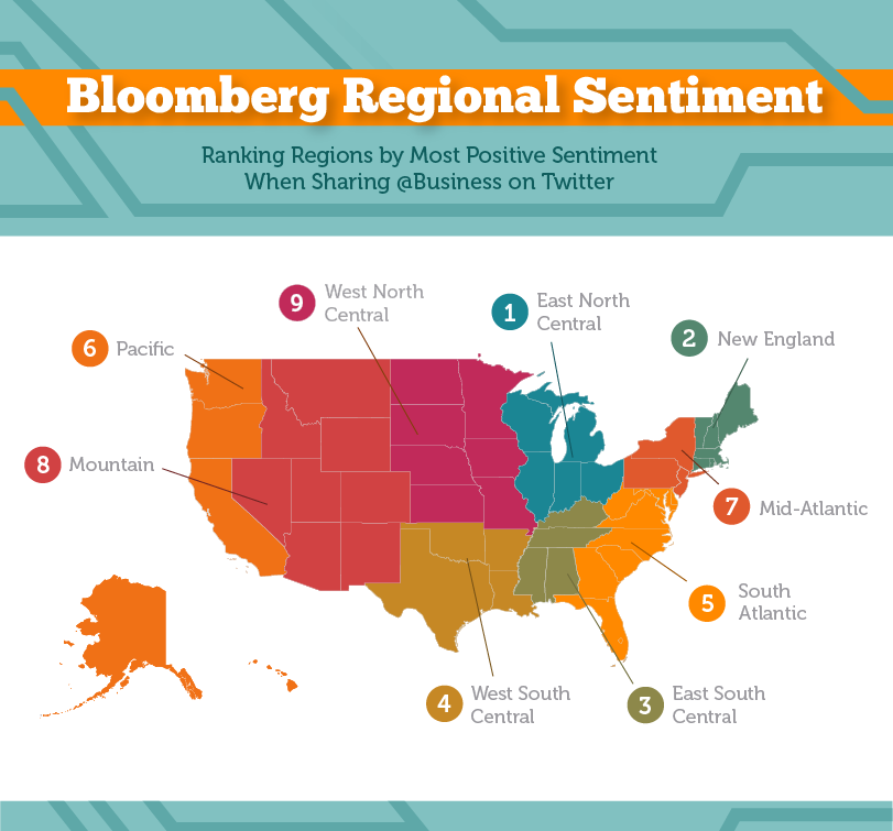 9_bloomberg_sentiment