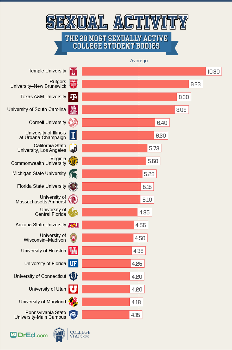 Collegiate Sexual Exposure 