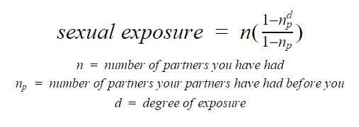 Sexual Partner Exposure Chart